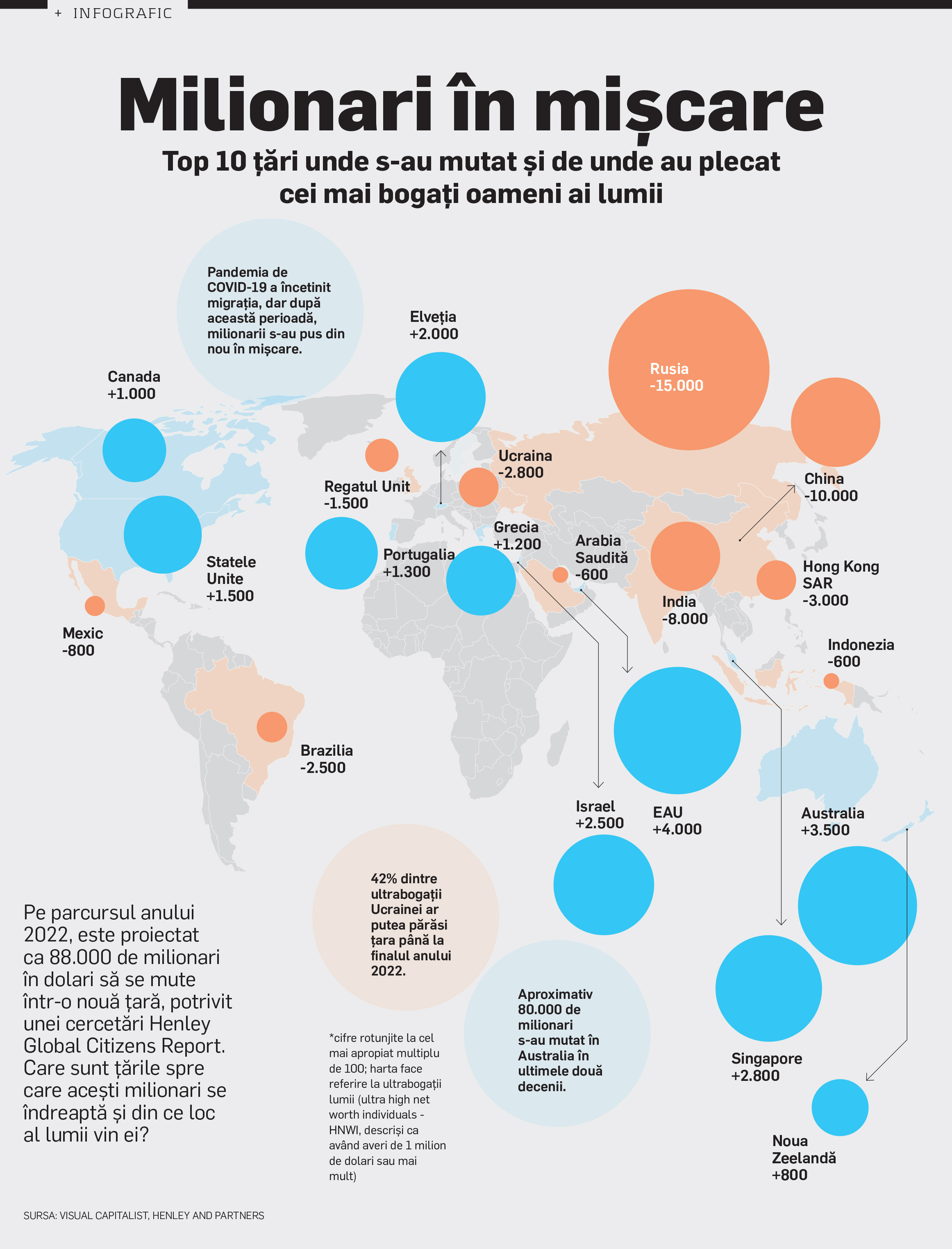 Milionari în mișcare. Top 10 țări unde s-au mutat și de unde au plecat cei mai bogați oameni ai lumii
