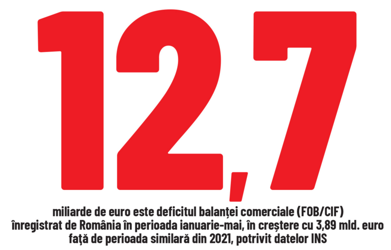 Cifra săptămânii 18 - 24 iulie 2022