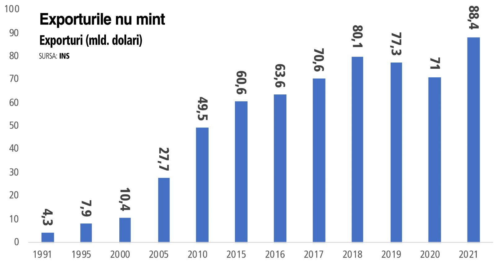Eugen Rădulescu, BNR: România de astăzi nu mai are practic nimic din România din 1989. „Până acum ne-am apropiat de ceilalți, de aici încolo trebuie să facem două lucruri: să atenuăm și să eliminăm deficiențele și să ne concetrăm pe evoluții calitative