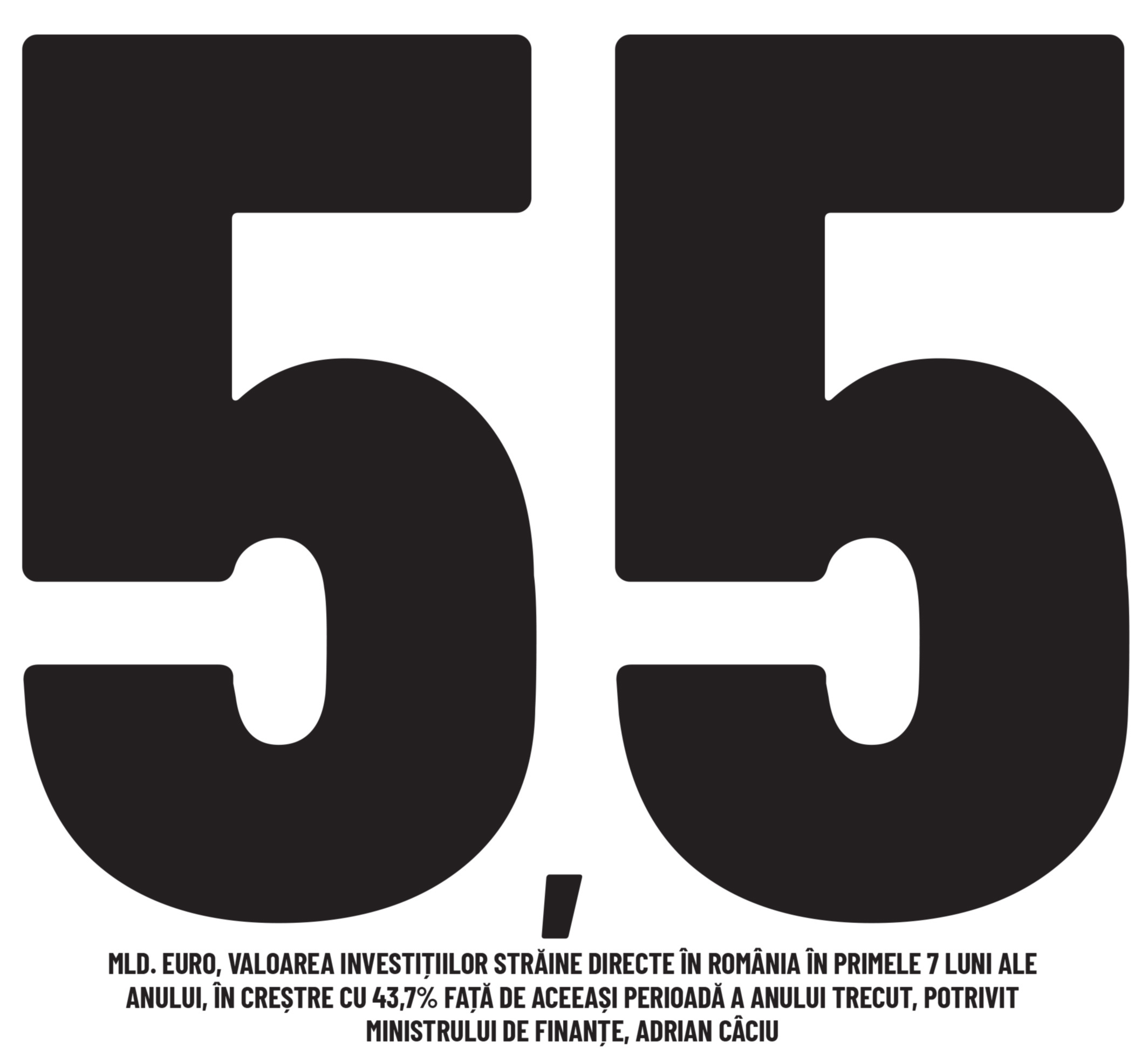 Cifra săptămânii 18 septembrie - 26 septembrie 2022
