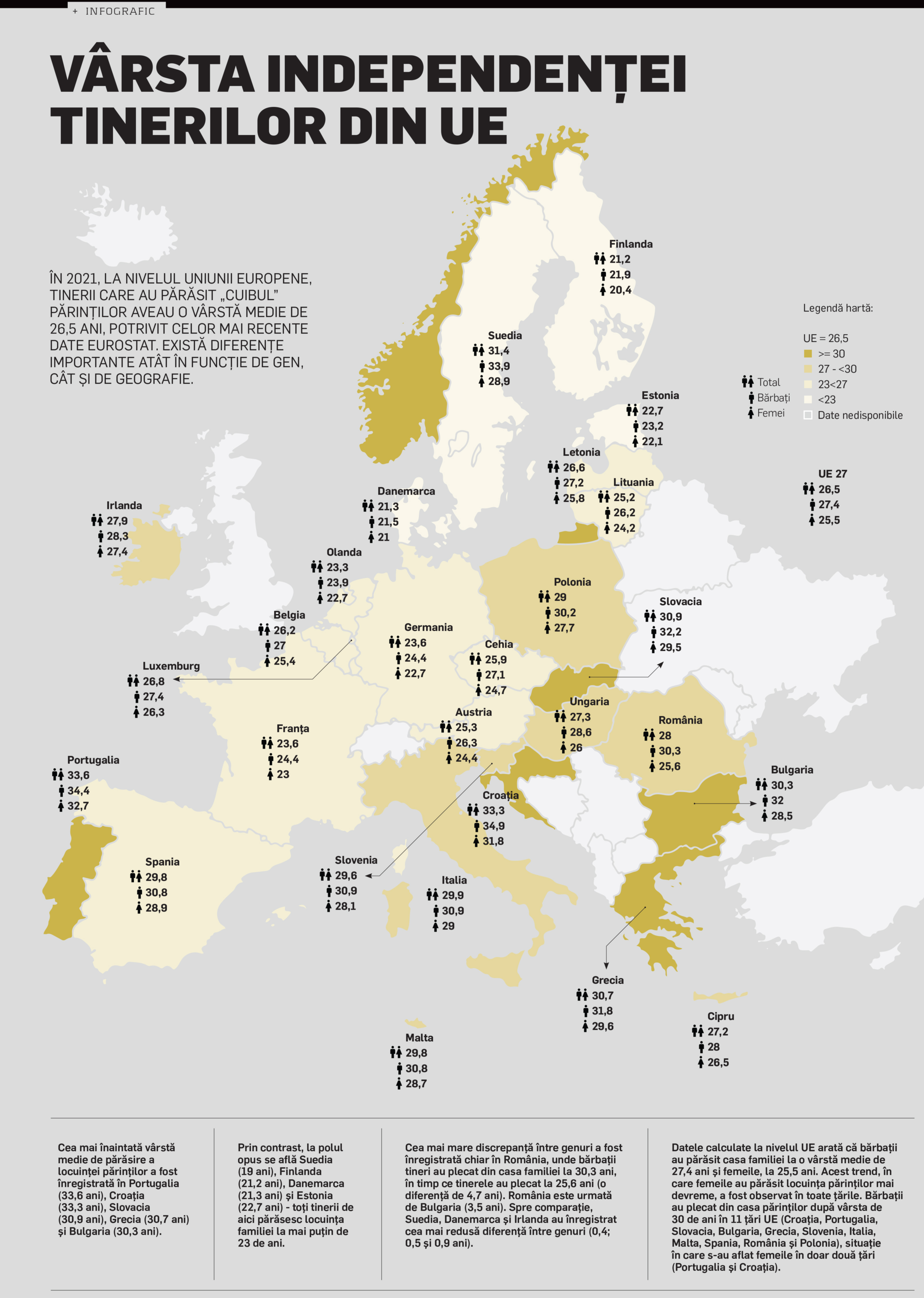 Vârsta independenței tinerilor din UE