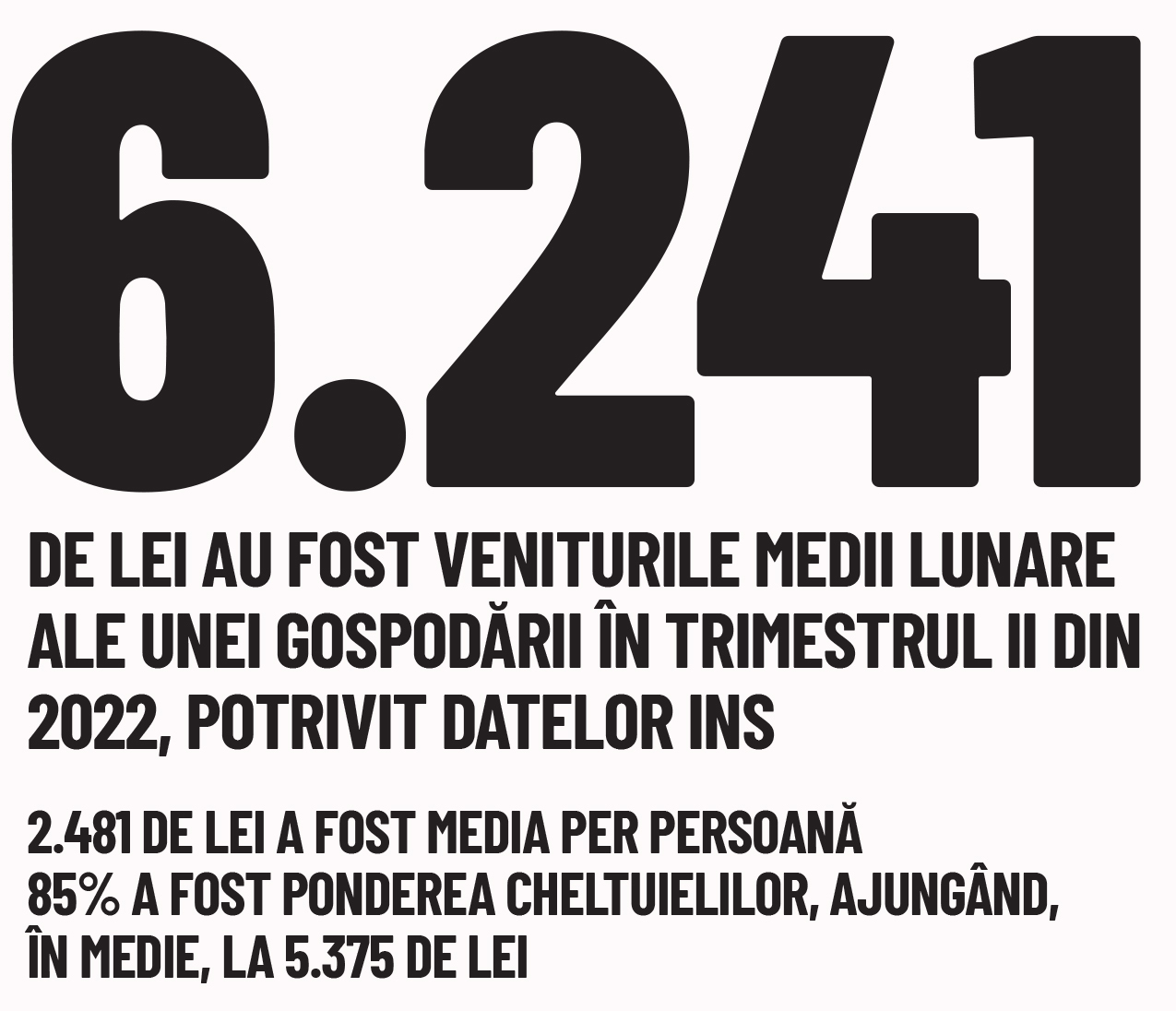 Cifra săptămânii 10 - 16 octombrie 2022