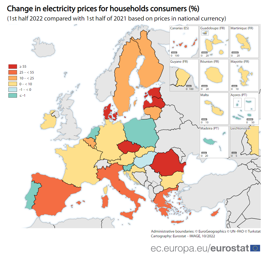 Eurostat: Cele mai mari creșterei de preț la energie electrică pentru consumatori casnici au fost în acest an în Cehia (+62%), Letonia (59%) și Danemarca (57%), urmate de Estonia și România, cu un plus de 55%