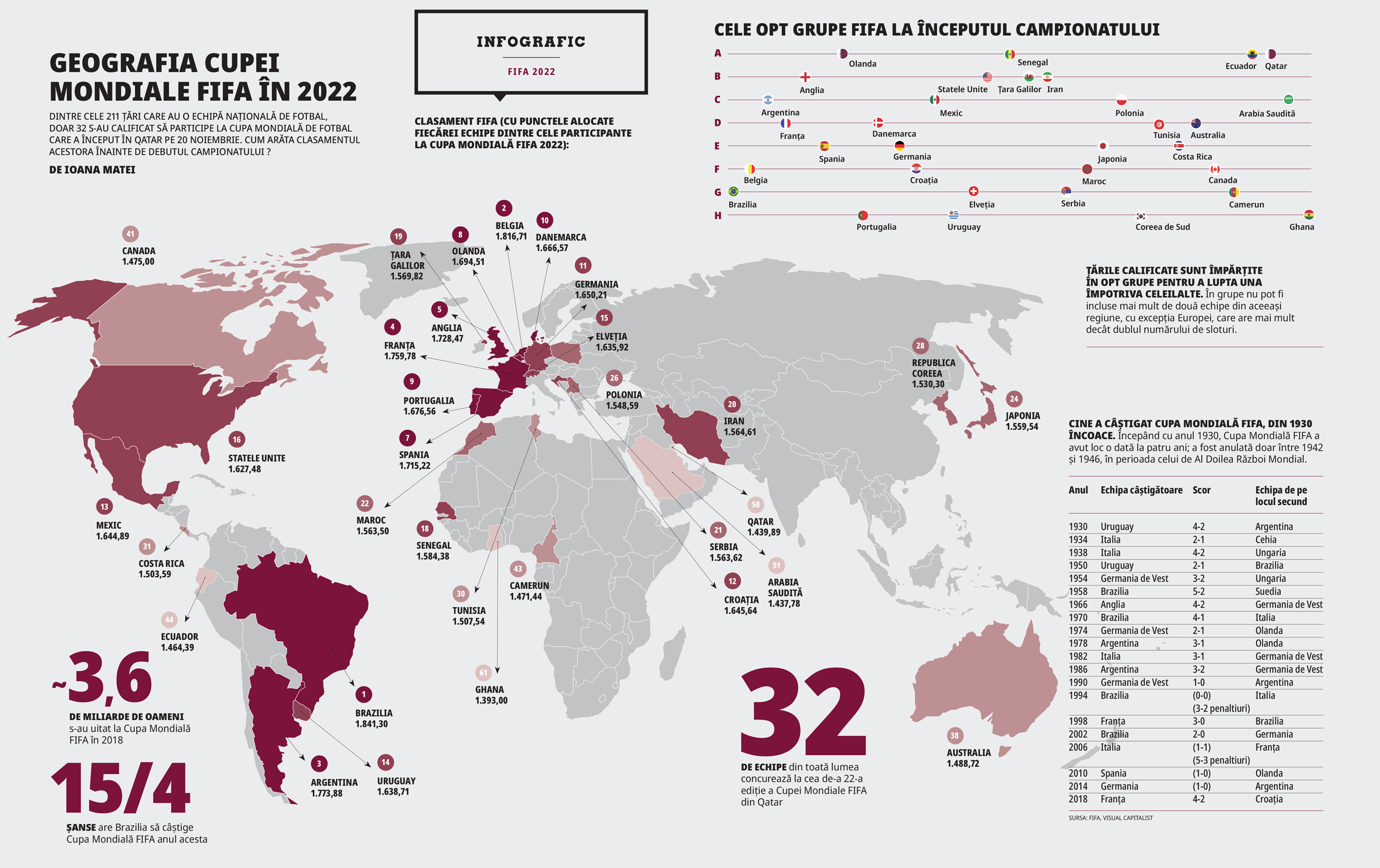 Geografia Cupei Mondiale FIFA în 2022