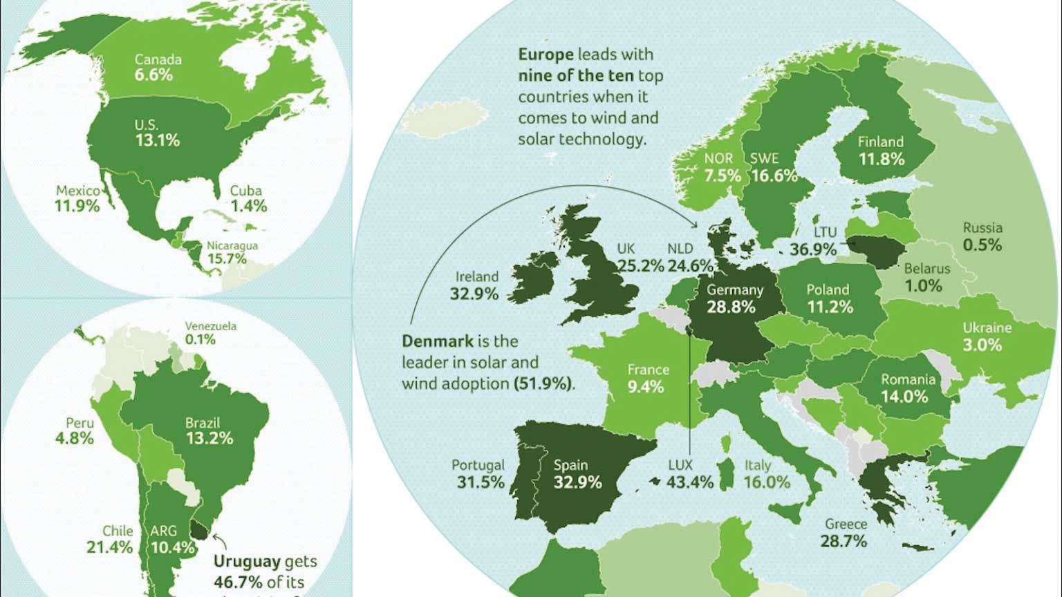 Europa, în avangarda lumii în ceea ce privește energia verde din eoliene și solare. Unde este România?