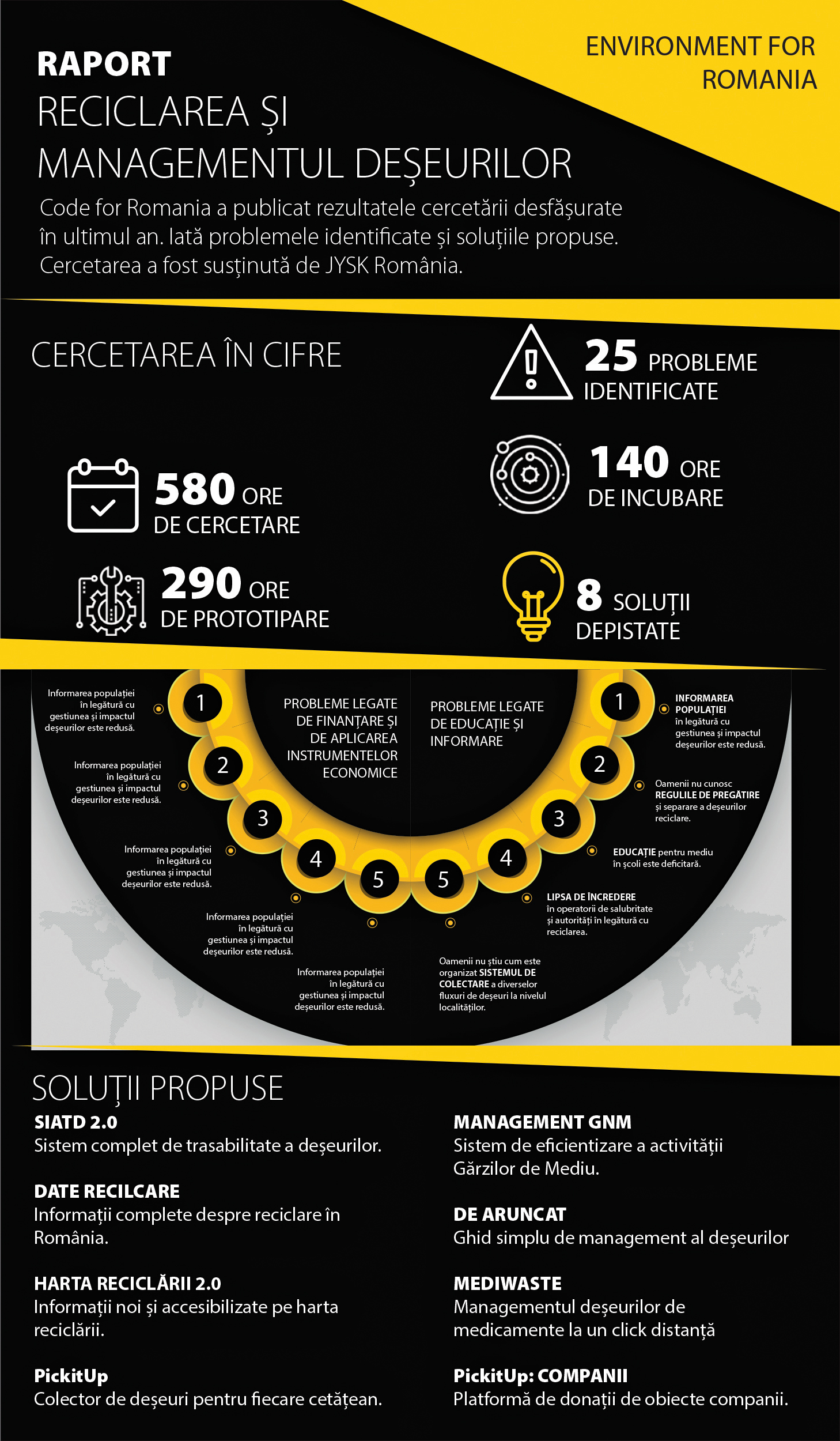 CSR 2022. Cercetare Civic Labs: Reciclarea și managementul deșeurilor - JYSK România