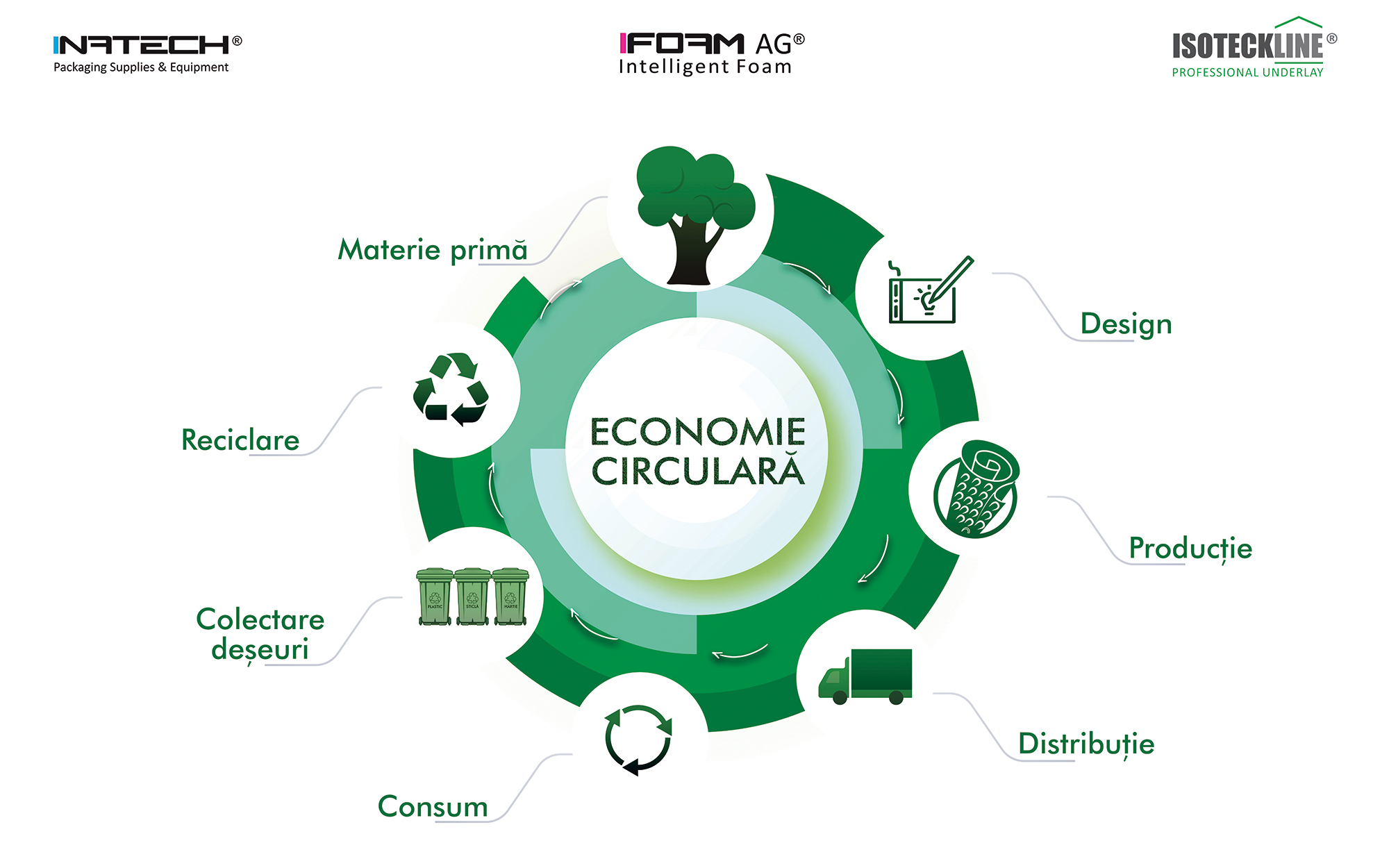 CSR 2022. Creăm. Susținem. Protejăm – Un pas spre economia circulară în businessul românesc - Inatech Packaging