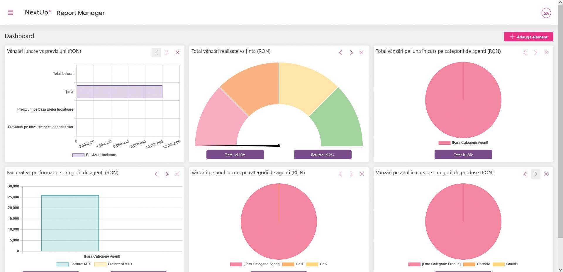 Nextup Solutions | Dashboard rapoarte pentru manageri