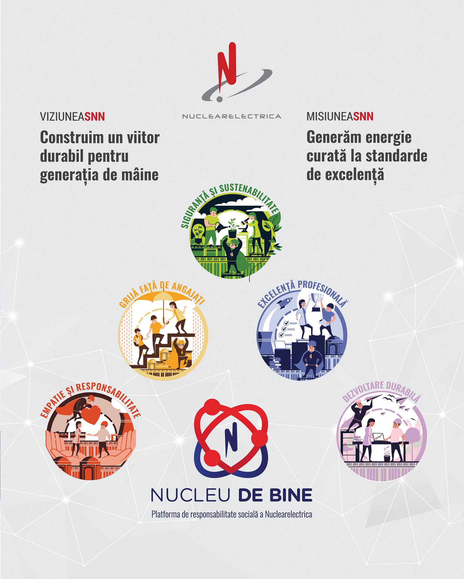CSR 2022. Nucleu de bine - Nuclearelectrica