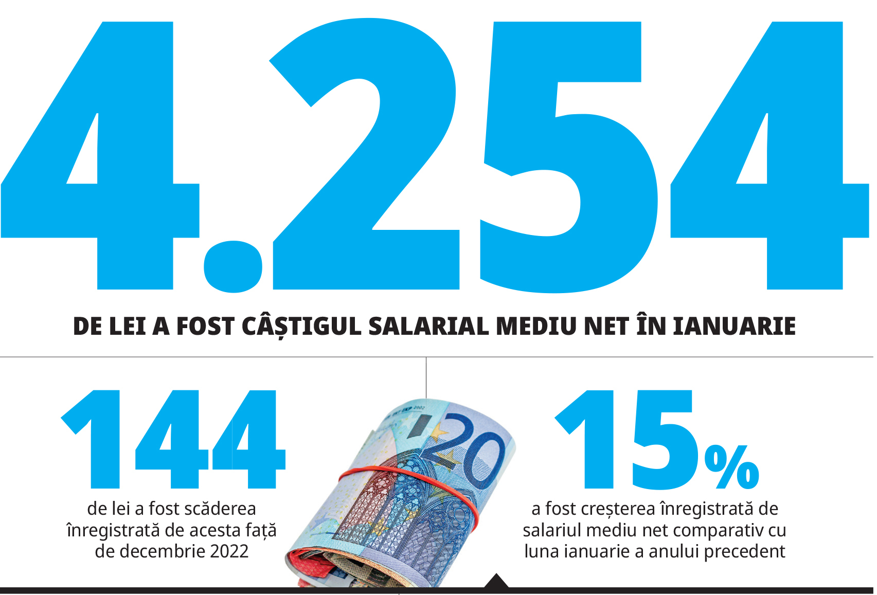 Cifra săptămânii 20 - 26 martie 2023