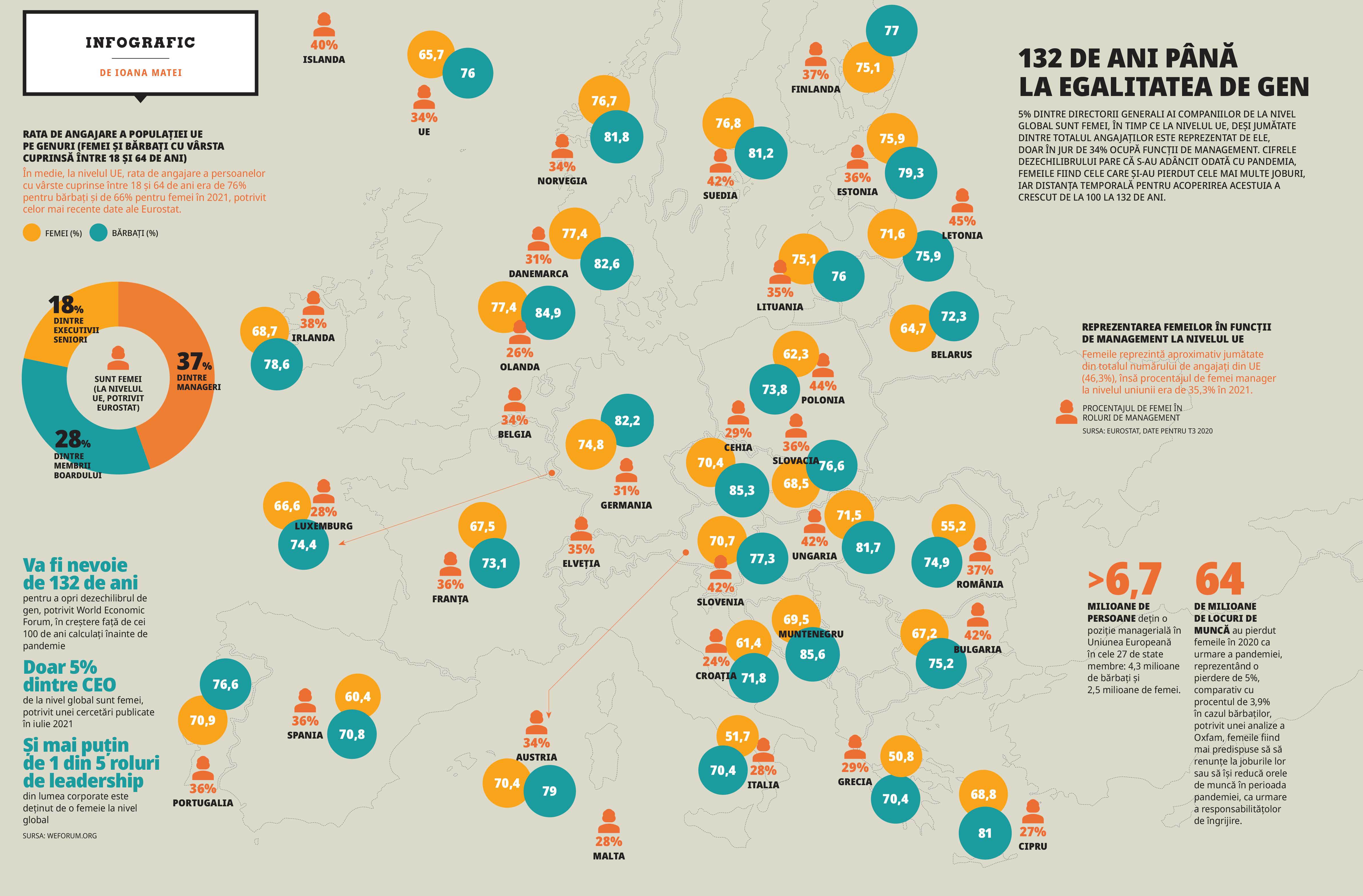 132 de ani până la egalitatea de gen
