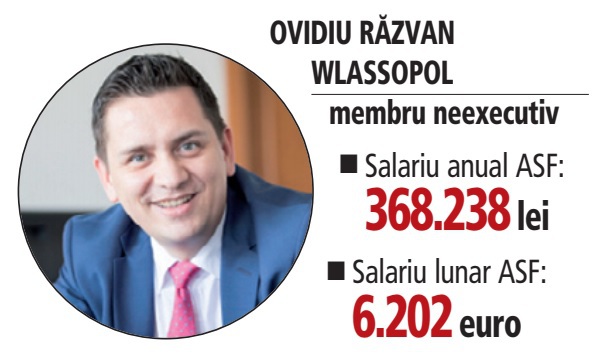 Ce salarii și ce averi au șefii ASF, cei care au „supravegheat“ falimentul Euroins: până la 12.600 de euro lunar, terenuri și depozite în bănci chiar și de 1,9 milioane de lei
