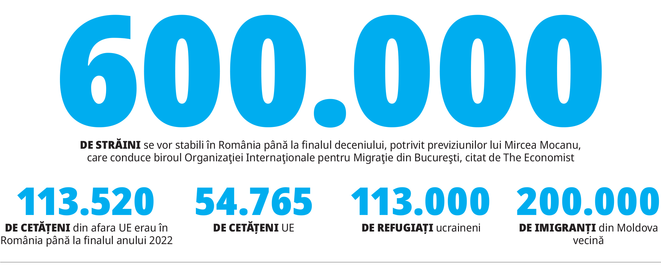 Cifra săptămânii 08-14 mai 2023