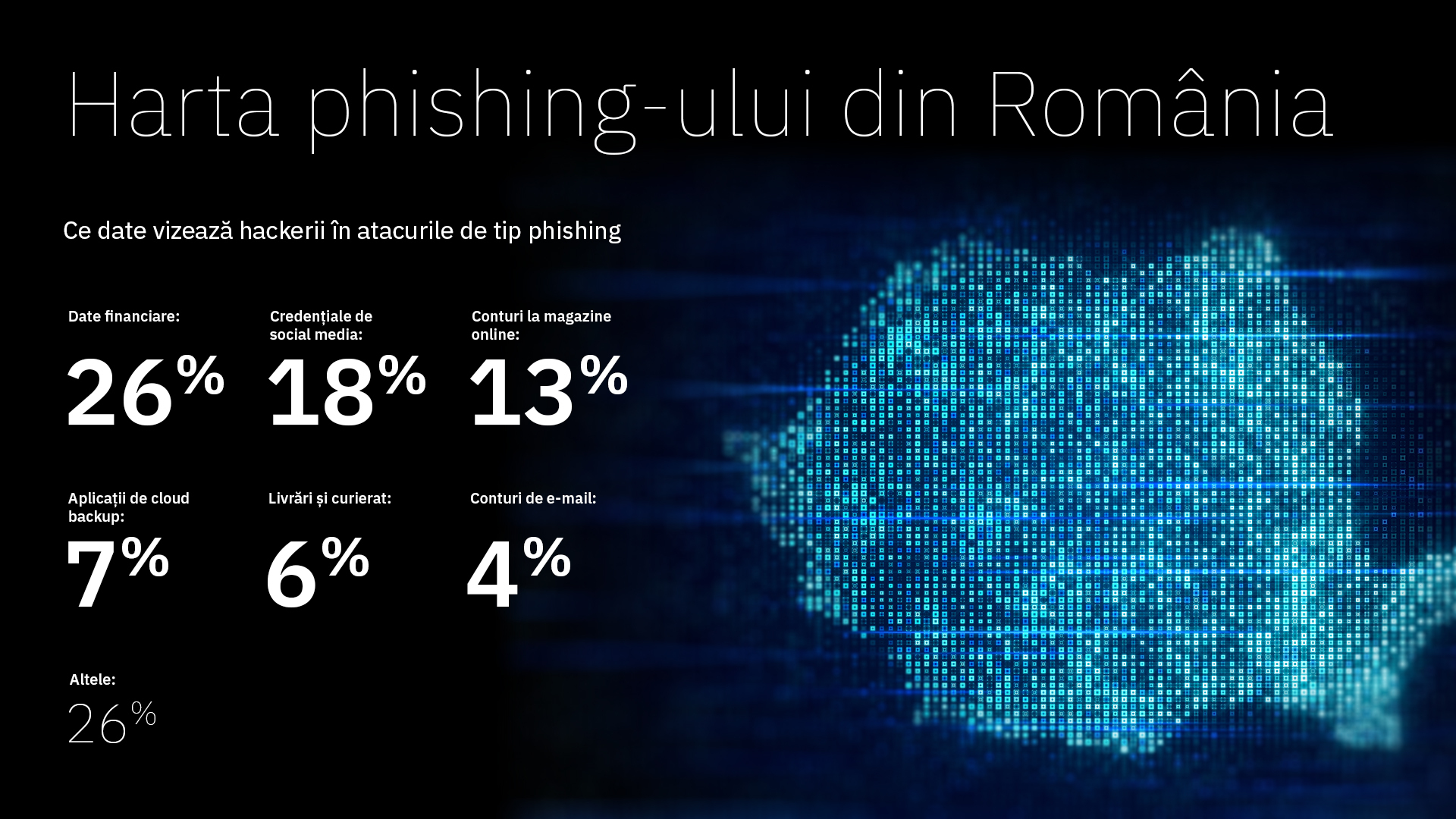 ING și Bitdefender se aliază în lupta împotriva atacurilor de phishing, în contextul în care numărul de linkuri infectate detectate în atacuri care vizează furtul de date a crescut de cinci ori de la începutul anului