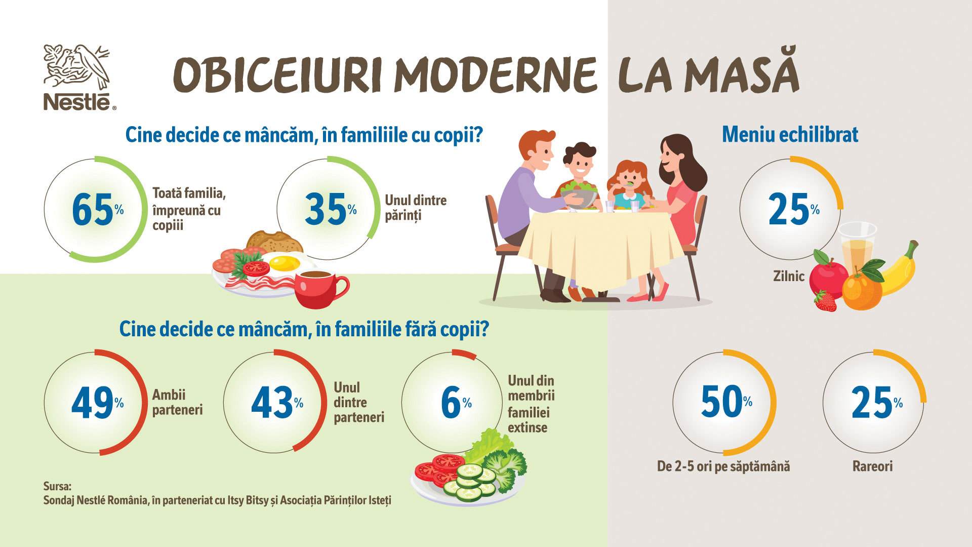CSR 2023. NutriPorția și NutriVorbe cu Miez