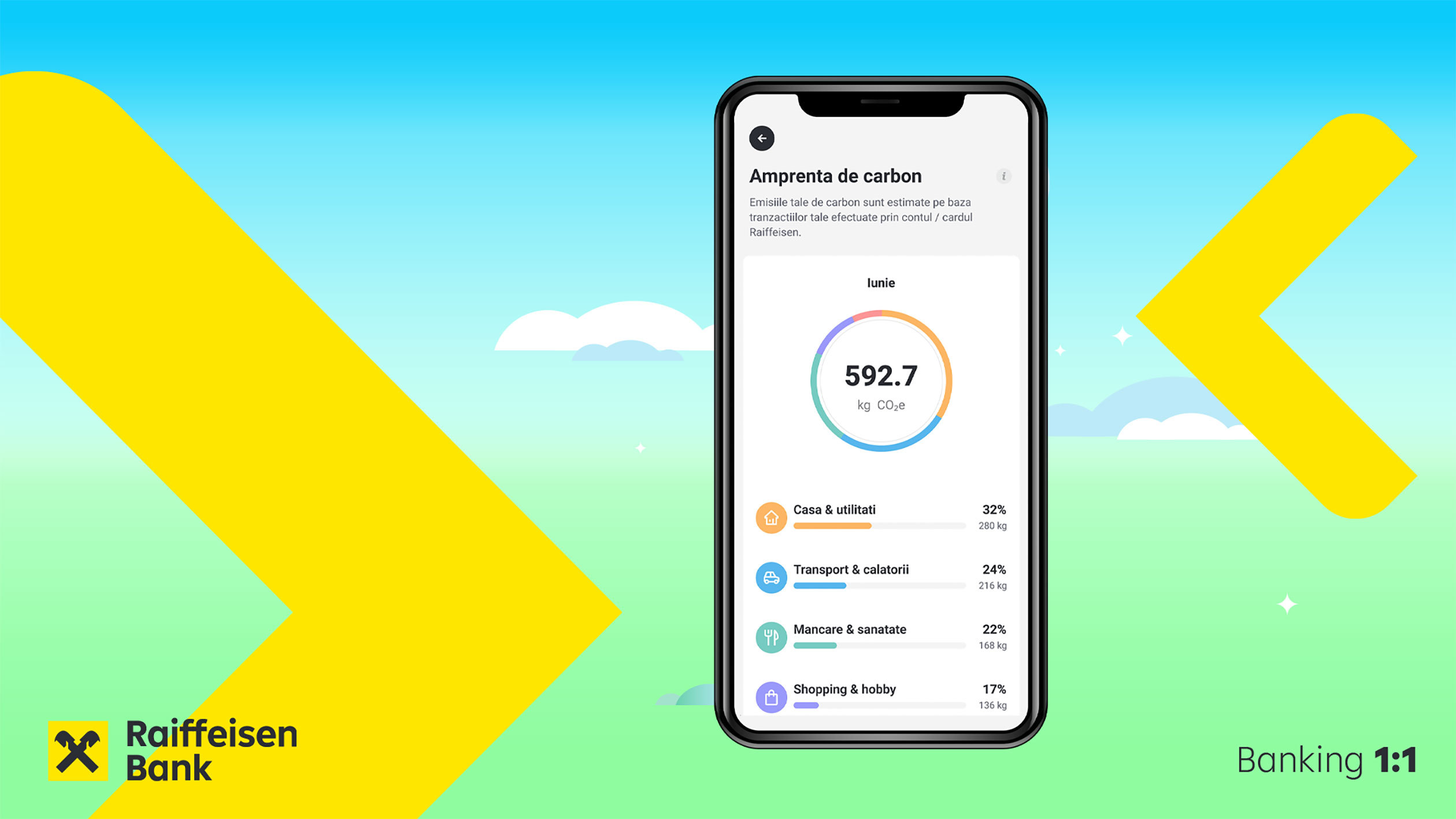 CSR 2023. Smart Market – Grijă pentru Mediu