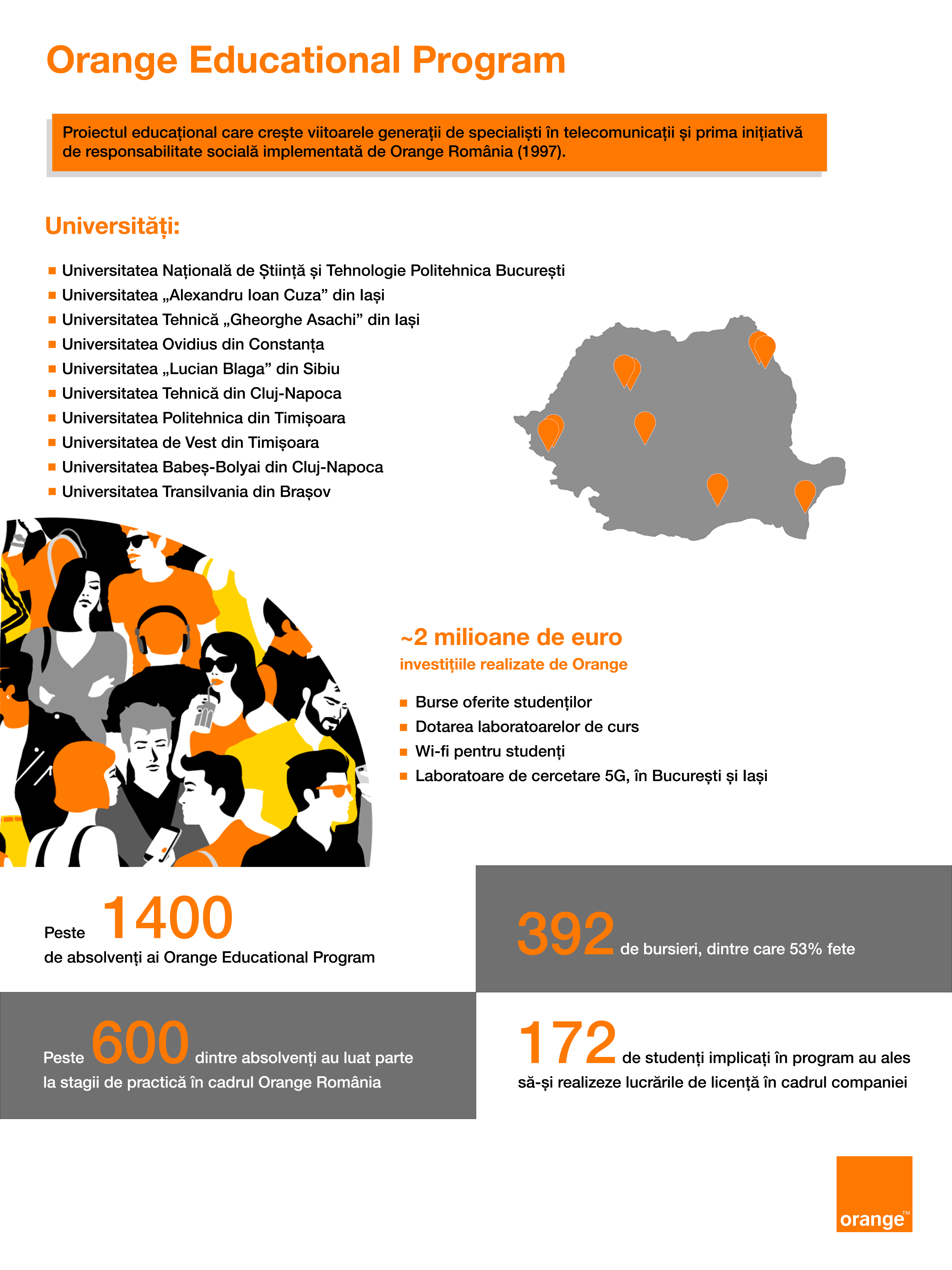 CSR 2023. Orange Educational Program