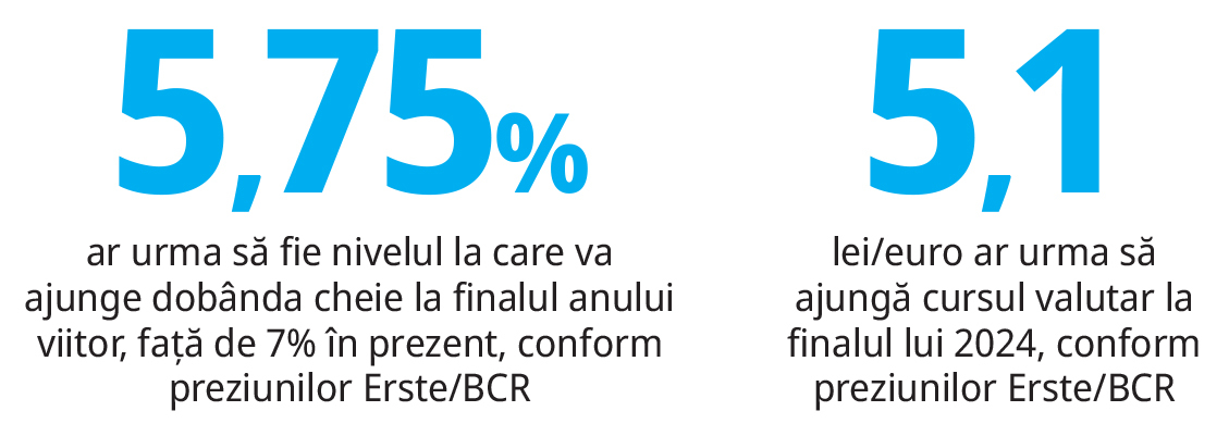 Cifrele săptămânii 18-24 decembrie 2023