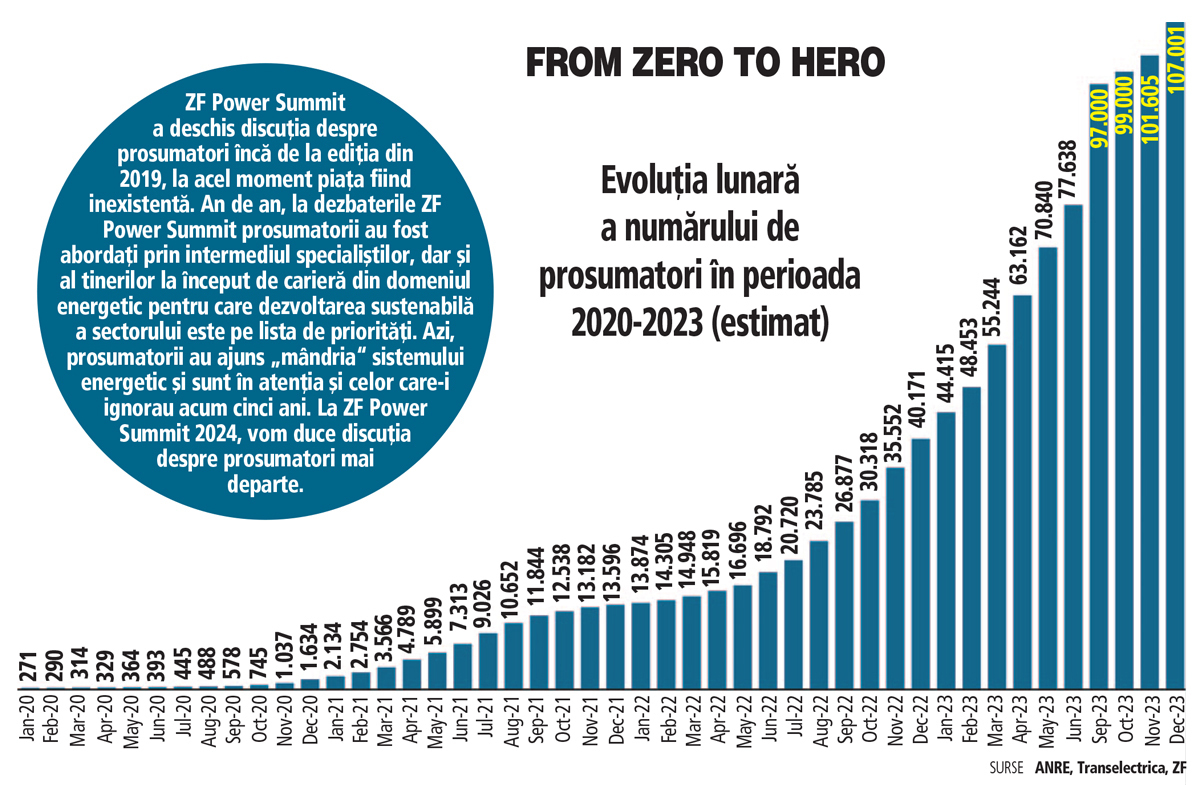 Care este piața care a crescut de 400 de ori în patru ani și care nu dă semne de oprire?