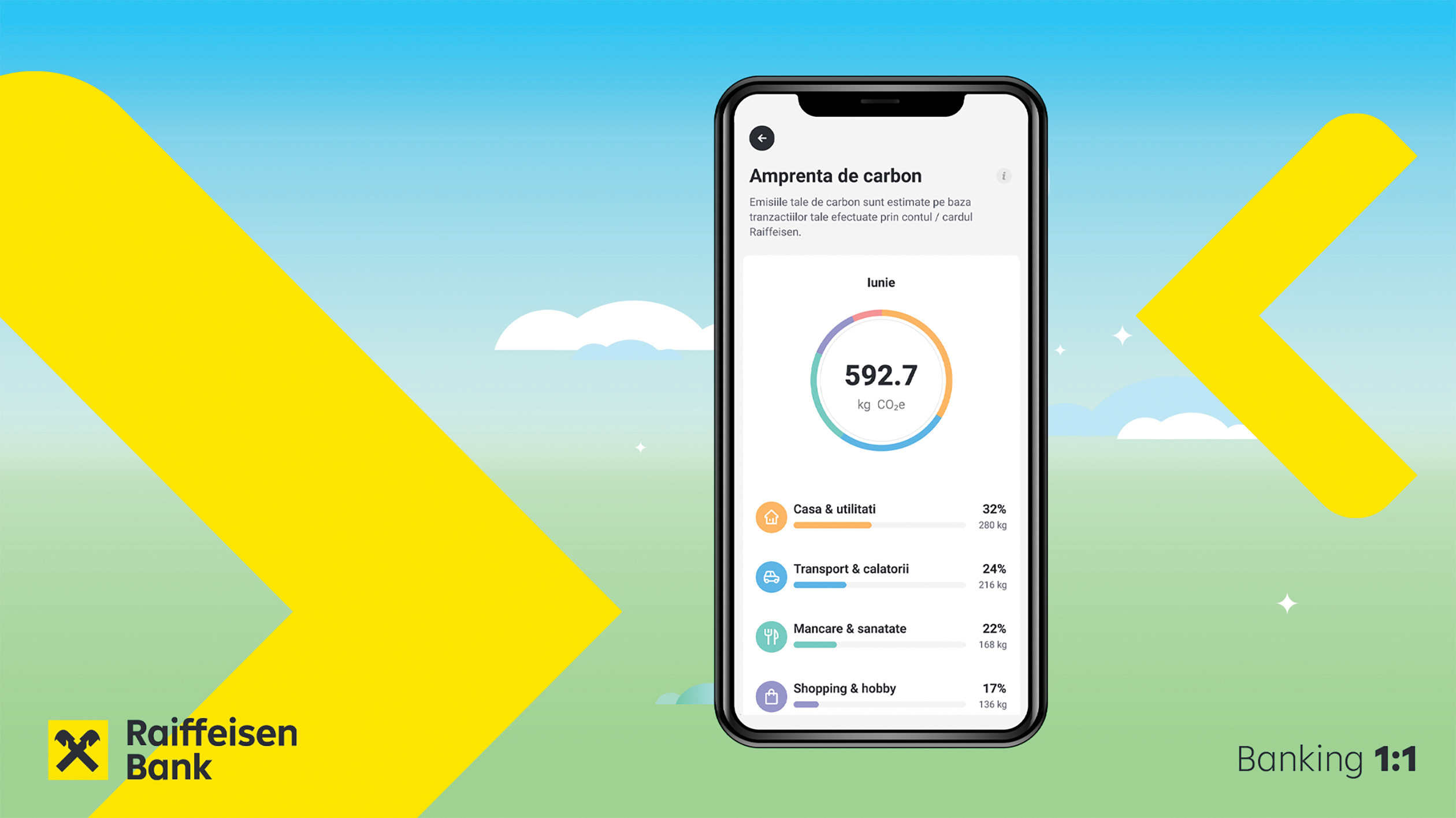 Cele mai inovatoare companii din România în 2023. Calculatorul amprentei de carbon în cadrul Smart Market