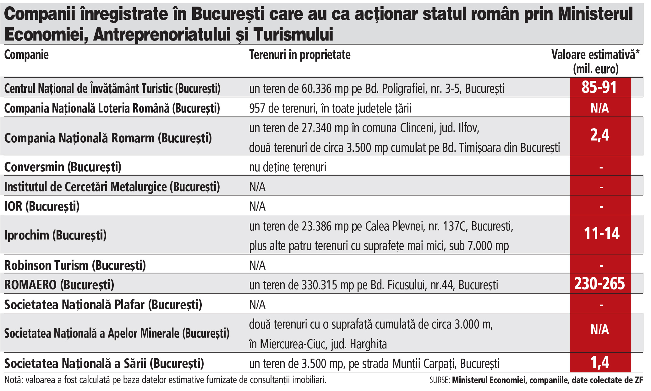 Averea ascunsă a Ministerului Economiei