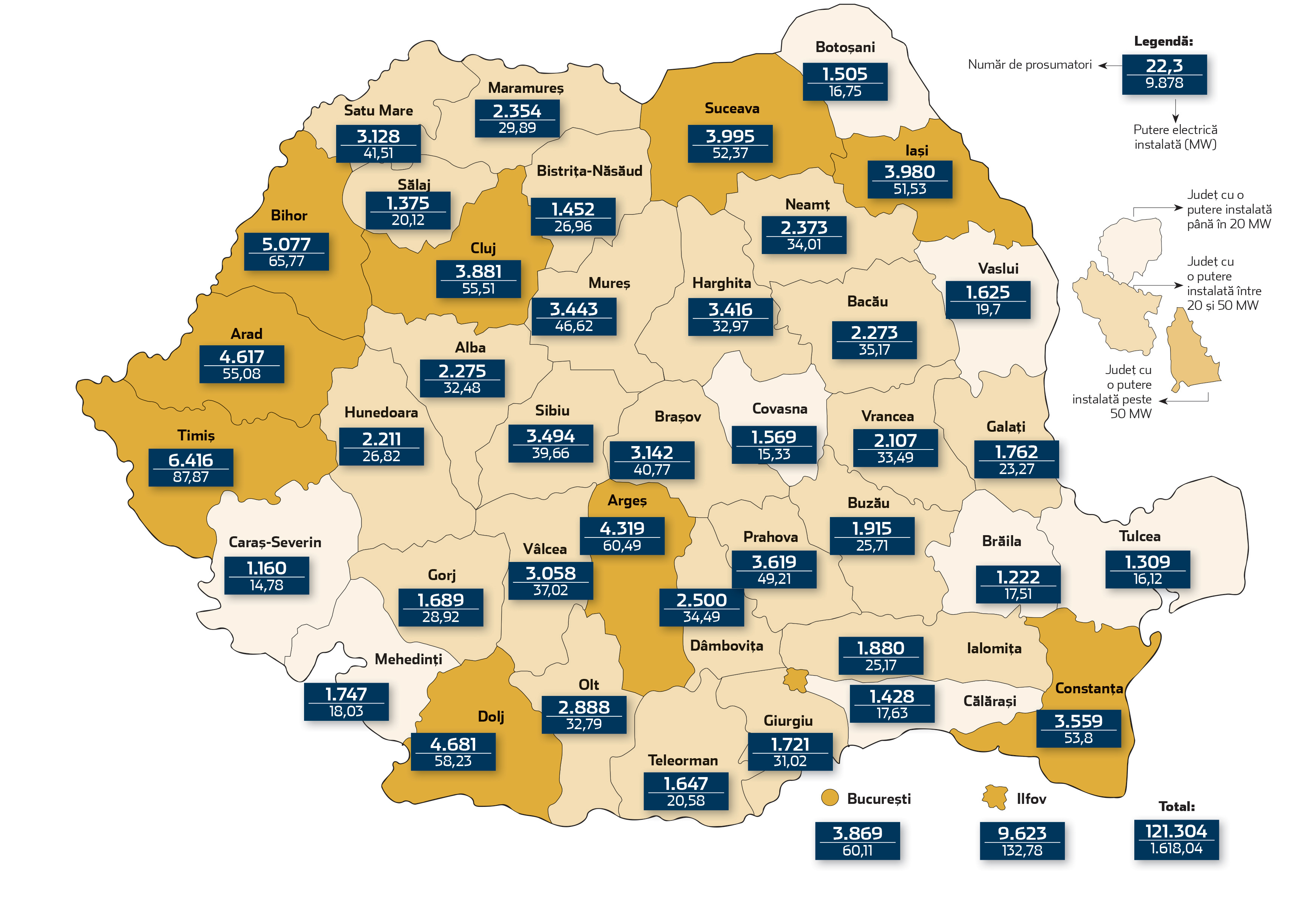 Cea mai mare comunitate din energie: prosumatorii au ajuns la o „echipă“ de 121.000 de membri, iar până în 2030 numărul acestora s-ar putea tripla