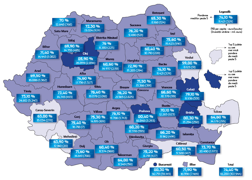 Rezultatele elevilor respectă harta bogăției în doar două județe. Brăila, Galați și Gorj sunt peste Timiș, Iași și Bihor