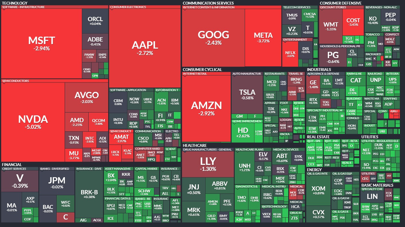 Sânge pe Wall Street. Marile companii listate pe cea mai mare bursă din lume au intrat în picaj liber