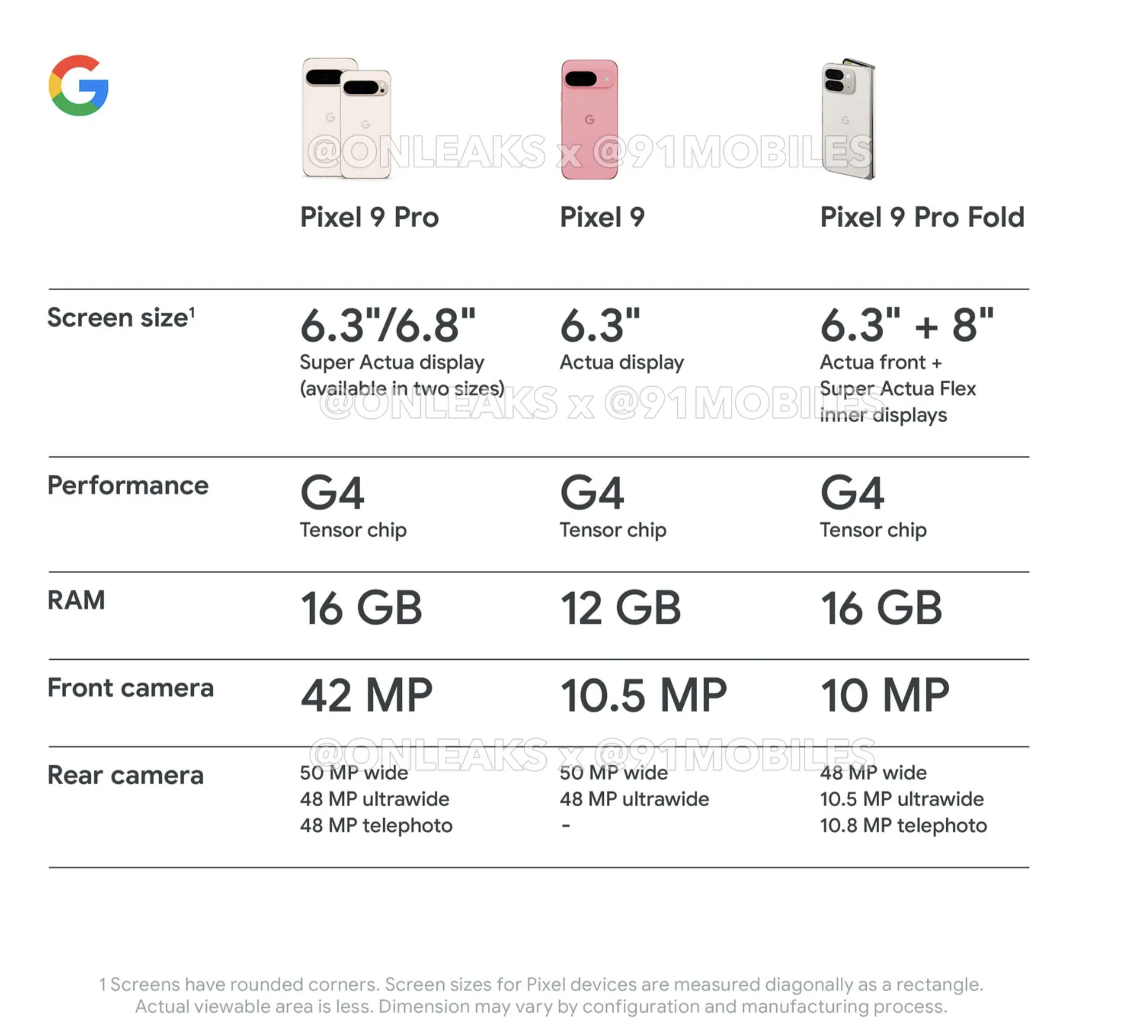 Noua serie de smartphone-uri Pixel 9 de la Google - „marți, 13” pentru Apple? Analiștii cred că Google își prezintă mai rapid gadgeturile pentru a stabili tendințele în materie de AI, pe fondul amânărilor Apple. Cu ce funcții noi ar urma să fie lansate telefoanele Google