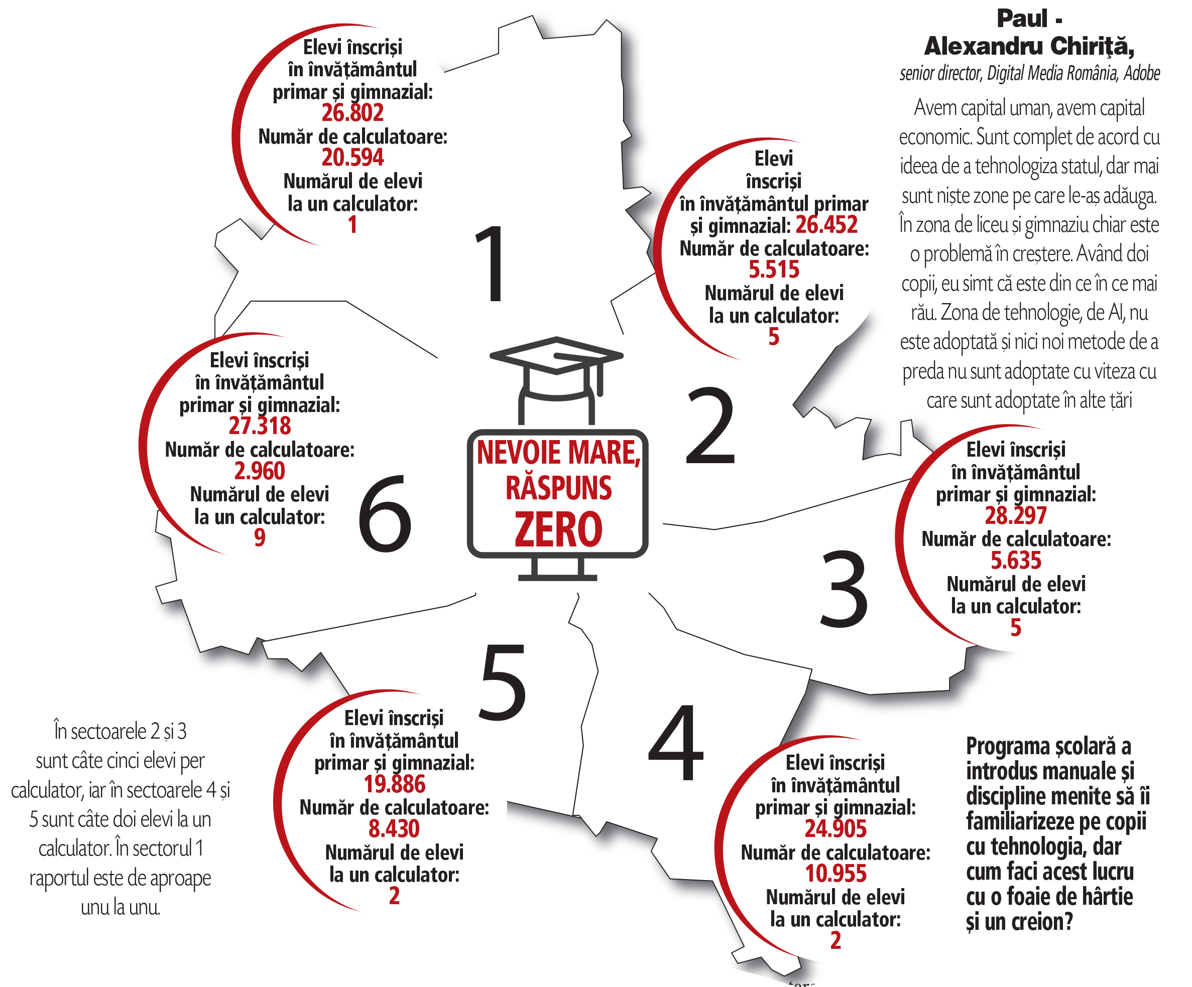 Scoateți o foaie și un pix și haideți să facem digitalizare: Școlile din sectorul 1 al Capitalei au câte un calculator la fiecare elev. În sectorul 6 sunt nouă elevi care împart un calculator: „Adoptarea tehnologiei în zona de liceu și gimnaziu este o problemă”