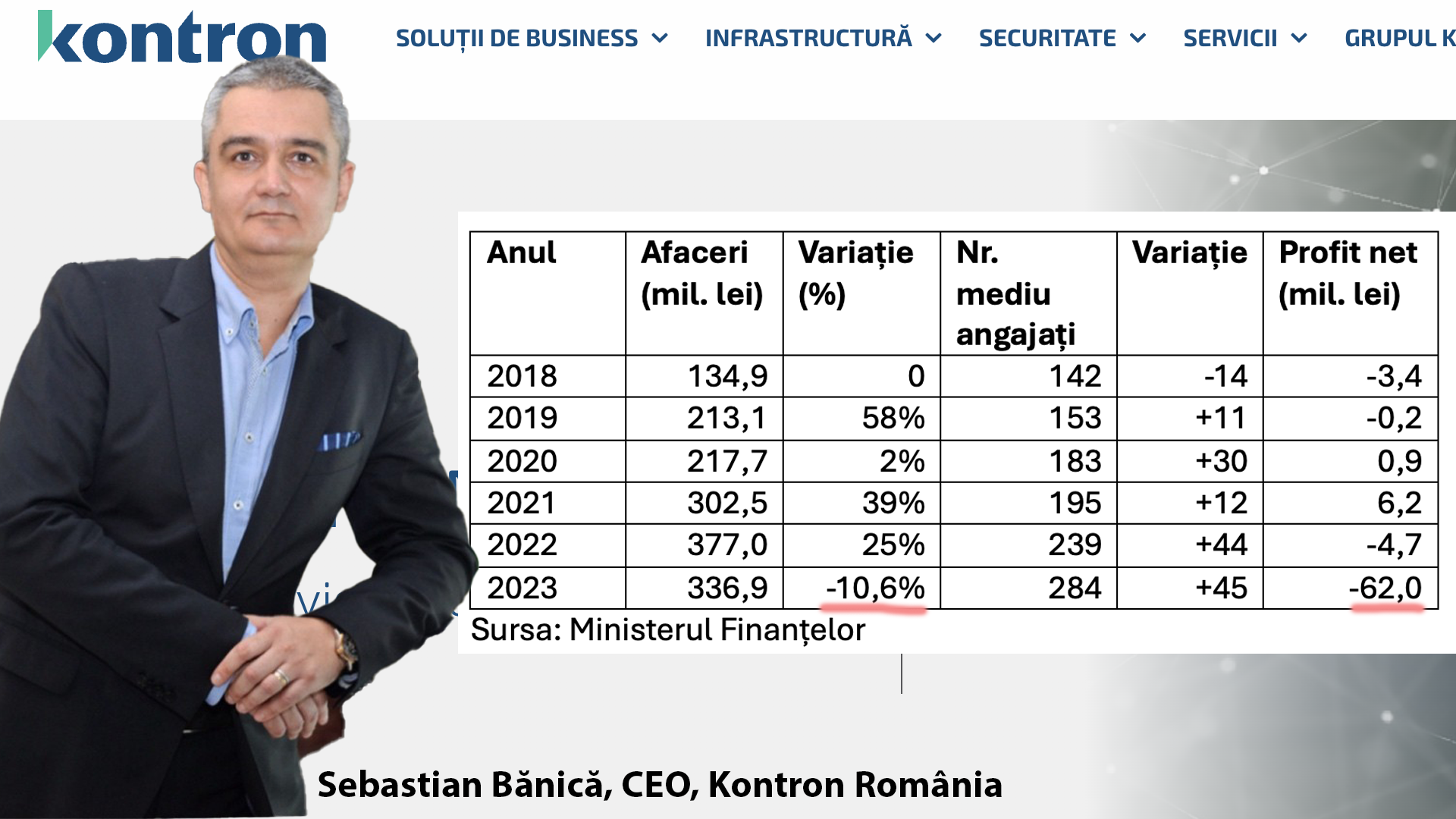Austriecii de la Kontron (S&T), care se luptă la baionetă pentru o bucată din contractele pentru cloudul guvernamental, pierderi de 62 mil. lei în 2023, la afaceri în scădere cu 11%