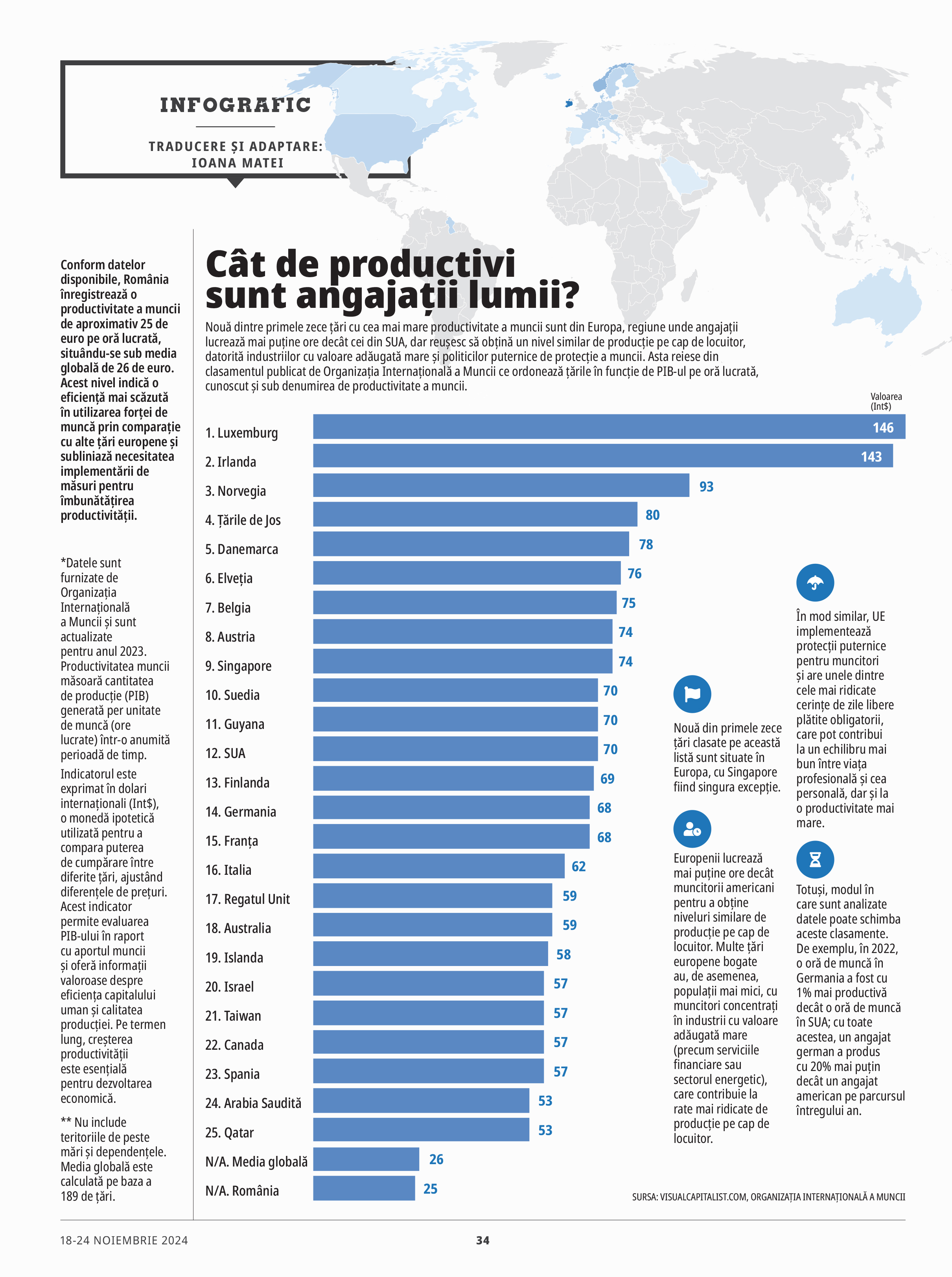 Cât de productivi sunt angajații lumii?