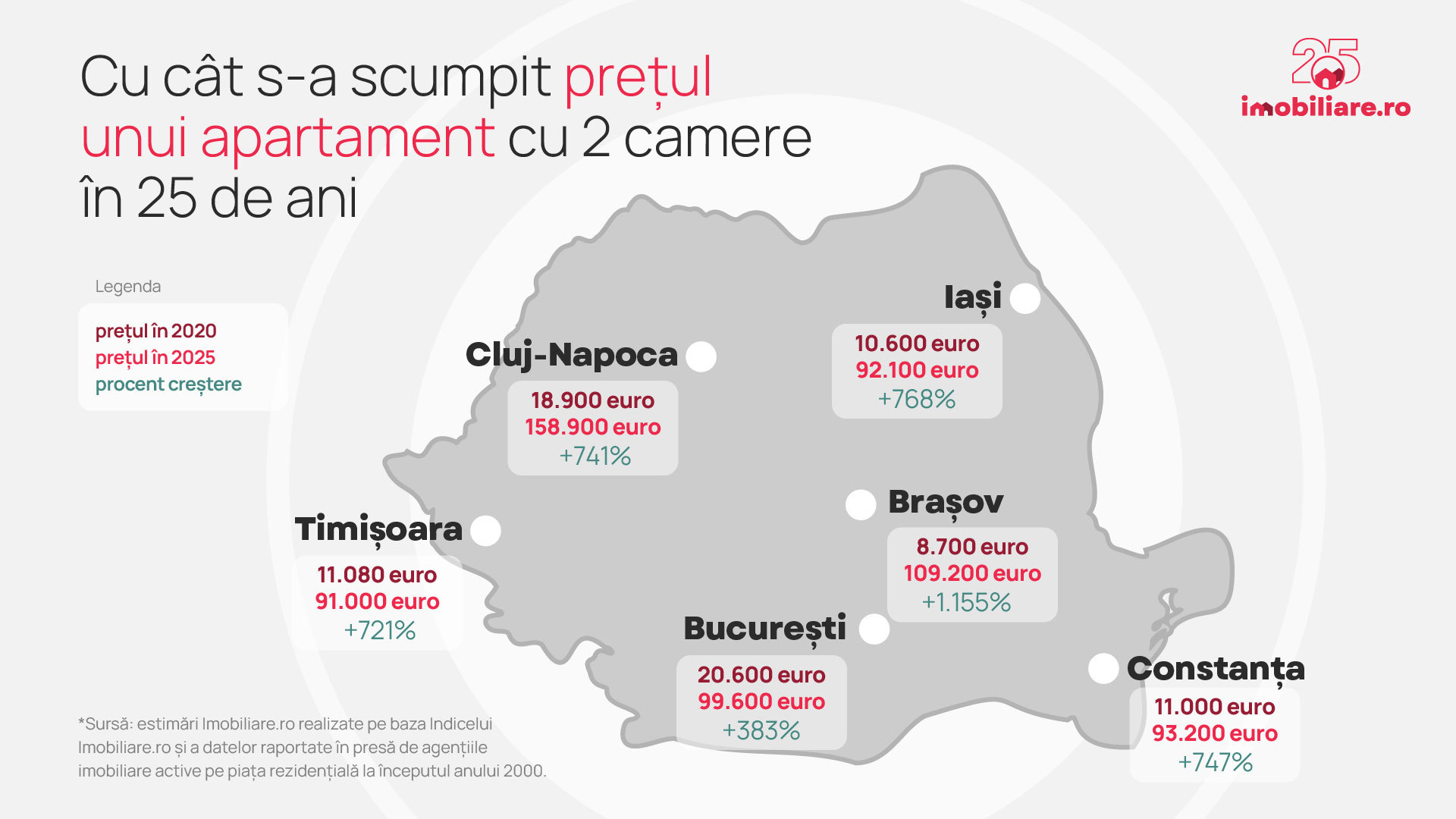 Imobiliare.ro: Cum arăta piața imobiliară în 2000 și ce este diferit dupa 25 de ani. Apartamente sunt și de 13 ori mai scumpe, dar locuințele sunt astăzi mai accesibile, pe fondul creșterii veniturilor