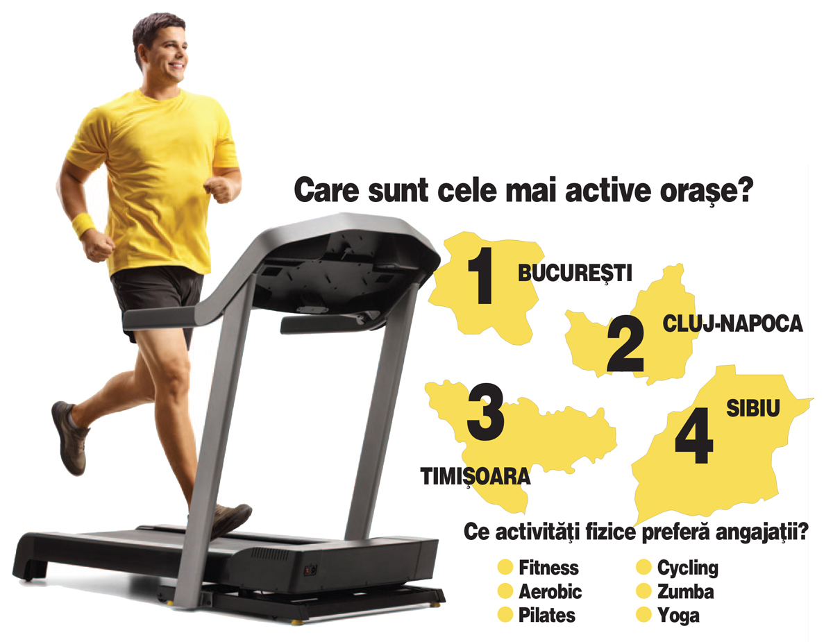 Business sportiv. De la bonuri de masă și vacanțe, companiile se orientează tot mai mult spre a le oferi angajaților beneficiile sportului. „Tot mai multe companii oferă abonamente la sală angajaților. Un sfert dintre firmele care oferă deja aceste beneficii vor majorarea bugetului“