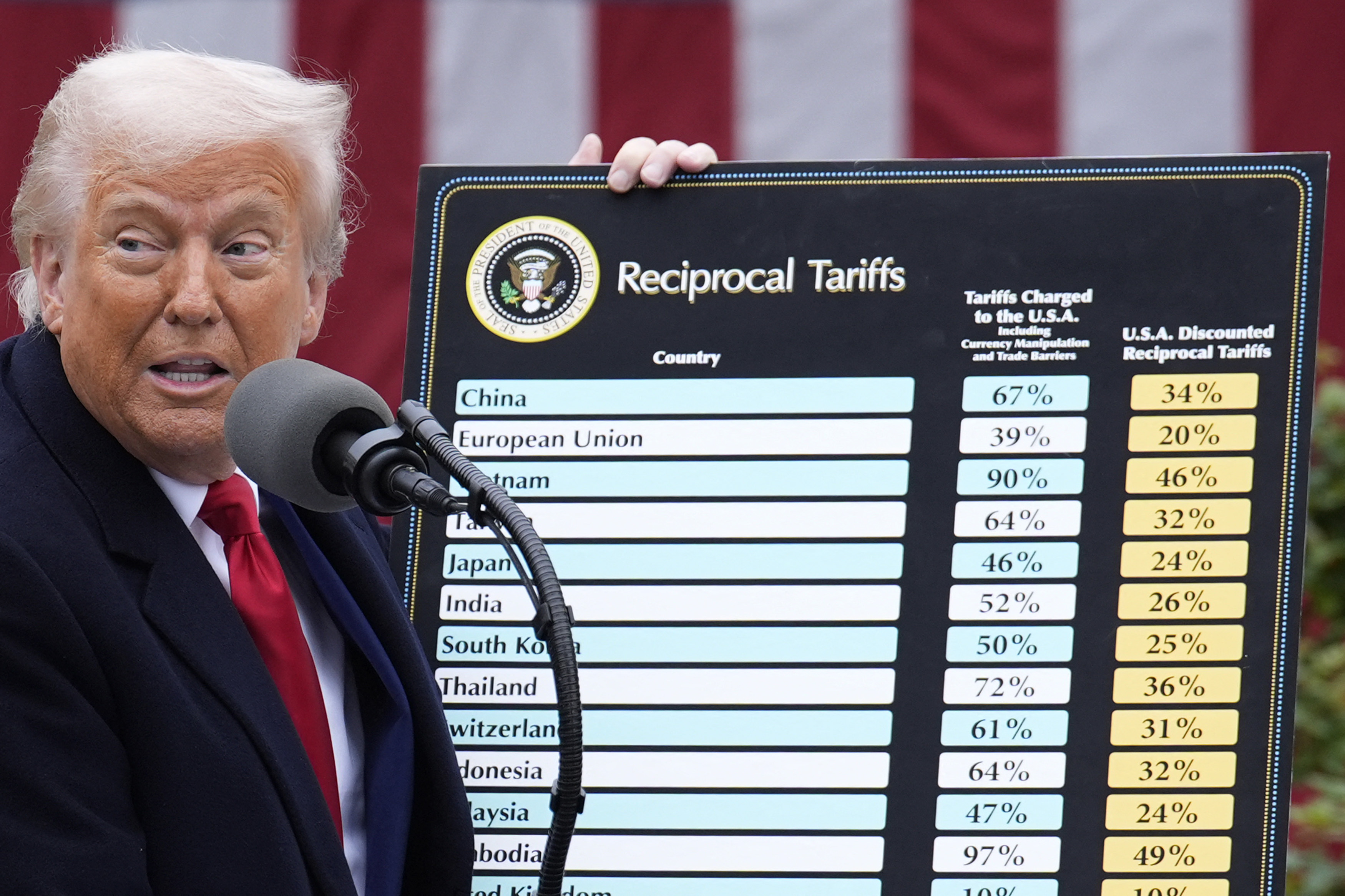 Ce sunt tarifele și ce înseamnă tarife reciproce. Decizia președintelui Donald Trump de a impune tarife tuturor partenerilor comerciali dă peste cap toate ecuațiile economice ale lumii