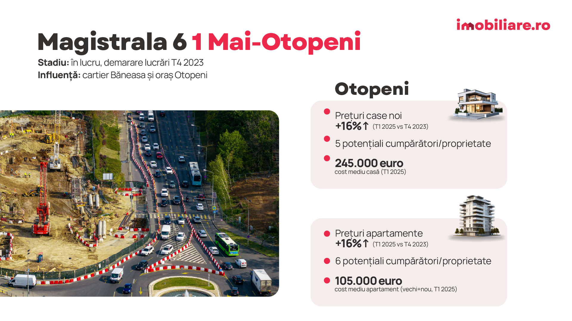 Metroul, un tichet câștigător pentru imobiliarele bucureștene. Cât plătești în plus pentru o locuință aflată în proximitatea unei stații și care sunt noii poli de oportunitate din Capitală și din împrejurimi
