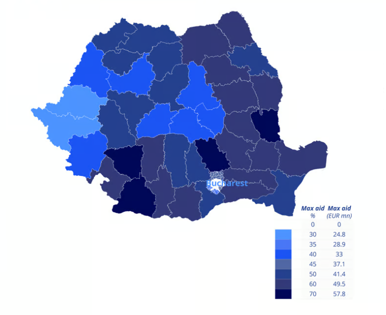 Colliers: România oferă printre cele mai mari stimulente din UE pentru proiecte industriale și de birouri. ” România e generoasă cu ajutorul de stat pe care îl pot accesa investitorii,  dar acest aspect nu poate compensa în totalitate elementele negative ale momentului”