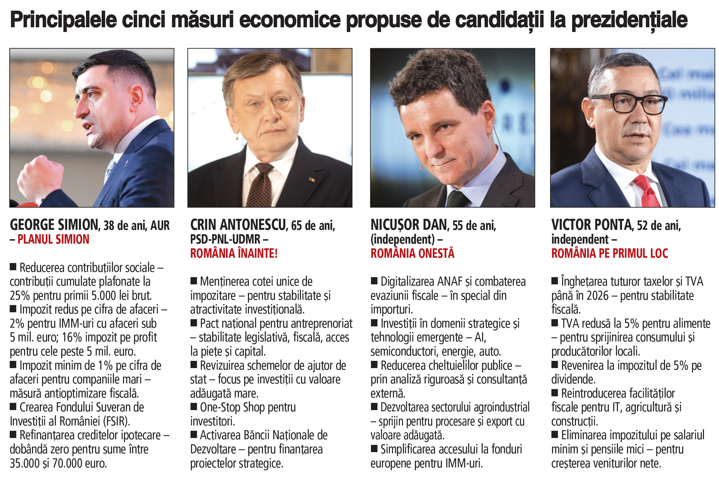 Alegeri cruciale pentru Cotroceni pentru următorii zece ani: ce direcții economice propun candidații și cum își joacă șansele prin promisiuni de măsuri fiscale. Într-un moment crucial pentru economia României, electoratul este chemat să cântărească nu doar promisiunile, ci și fezabilitatea acestora