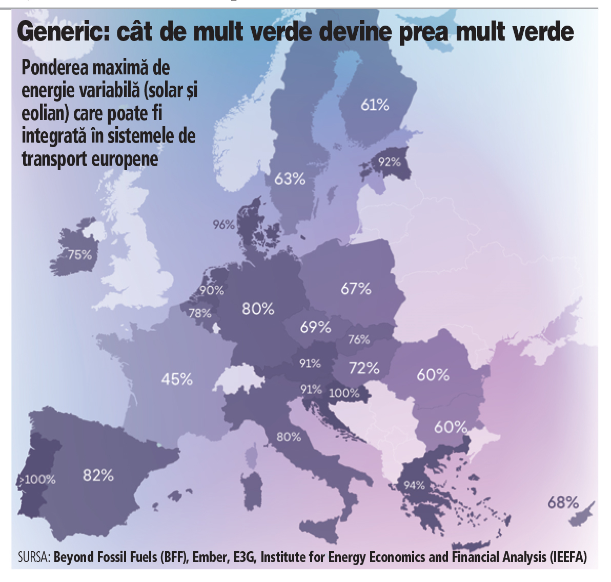 De la ce procent încolo verde devine prea mult verde pentru sistemul energetic local: România ar putea integra eoliene și solare până la 60% din mixul de producție. Cât mai are până acolo?