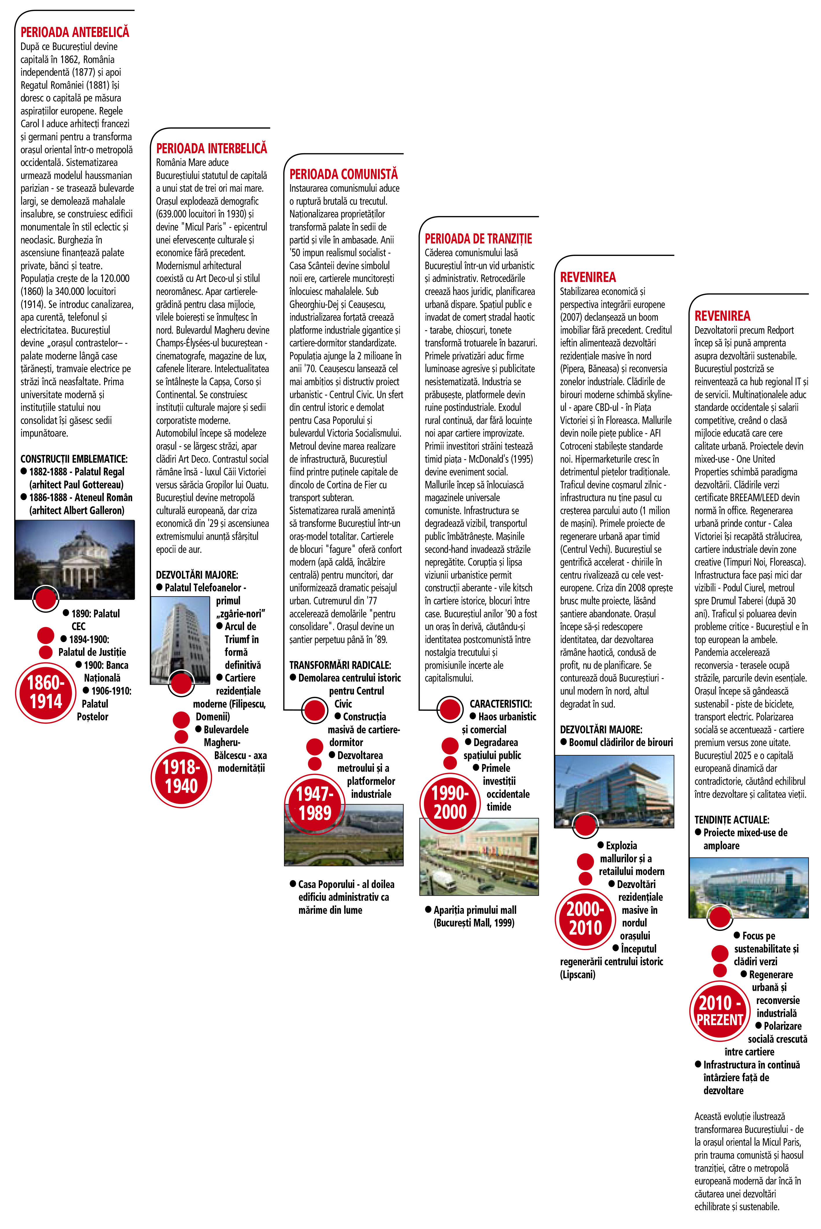 Bucureștiul de acum 150 de ani față în față cu Bucureștiul de azi. Cum încearcă Redport să schimbe fața unor zone neglijate din estul și nordul Capitalei