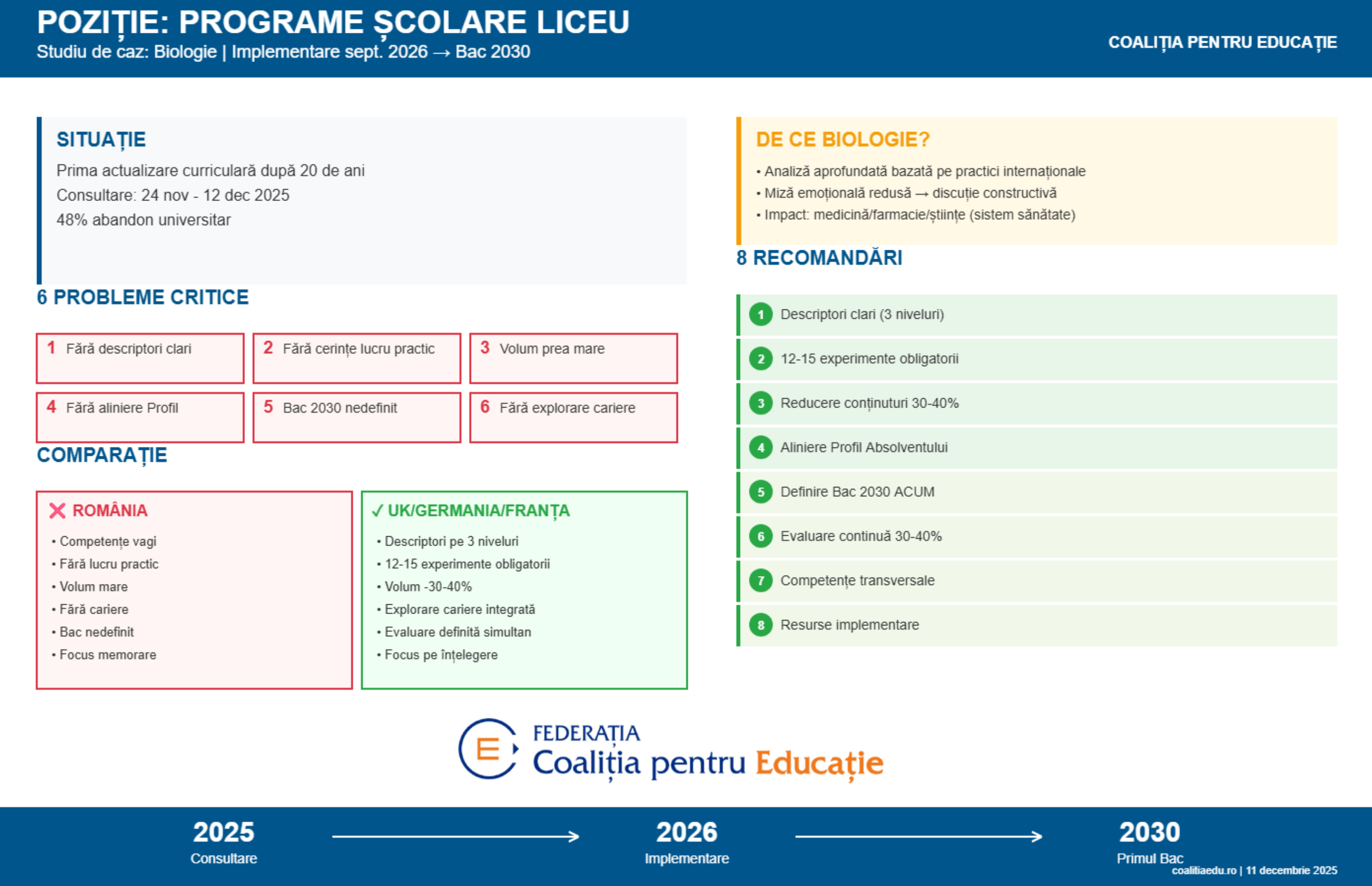 Cum scoatem liceul din „Epoca de Piatră”? Simona David-Crișbășanu, președinta Coaliției pentru Educație: Problema nu este că avem prea puțin conținut, ci că avem prea puțină aplicabilitate și relevanță