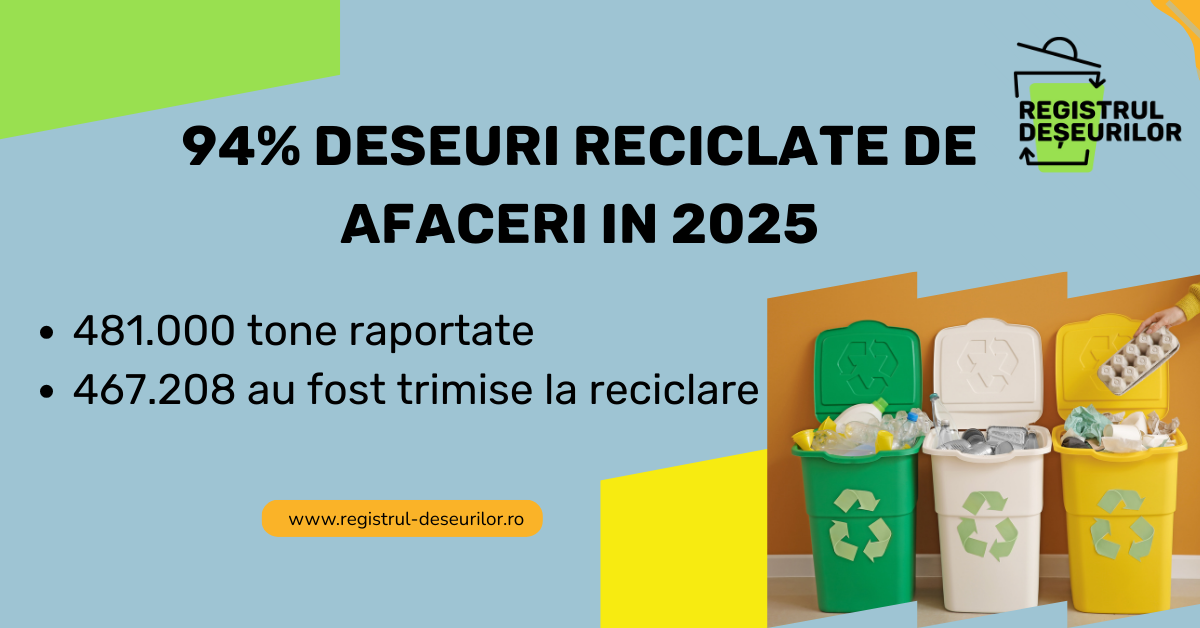 Cum arată traseul deșeurilor generate de firmele din România: 96% din deșeurile valorificate ajung să fie reciclate ”Eliminarea a ajuns o excepție”