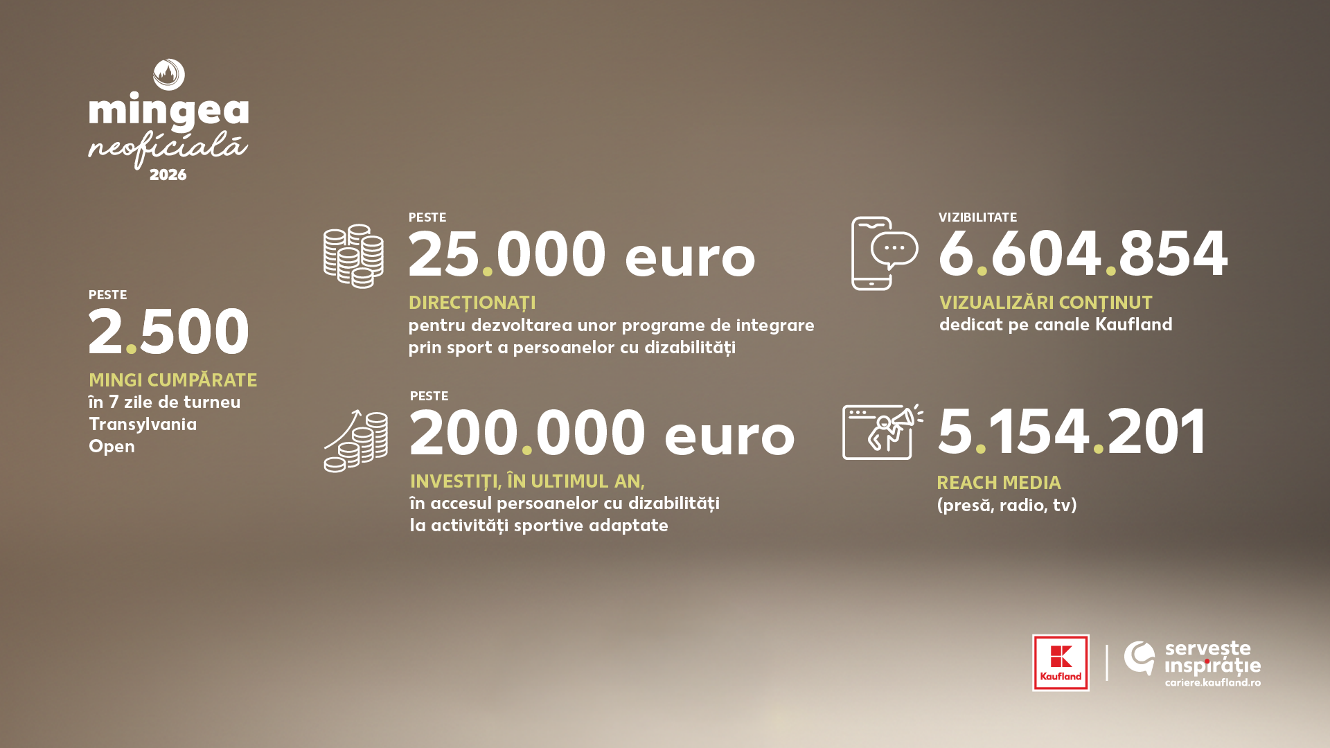 Mingea Neoficială ca punte între performanță, incluziune și brandul de angajator