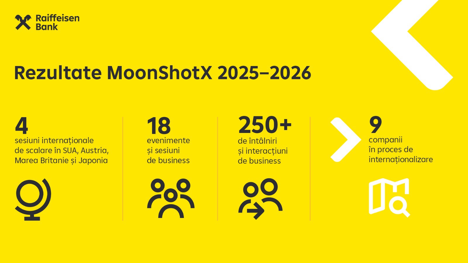 Nouă companii românești sunt în proces de extindere internațională după a doua ediție a programului MoonShotX